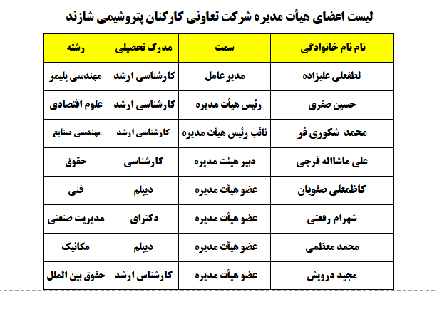 شرکت تعاونی کارکنان پتروشیمی شازند